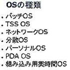 OS ̎